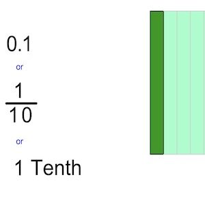 decimals