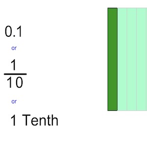 decimals