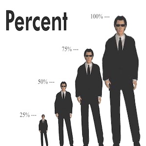 percentage