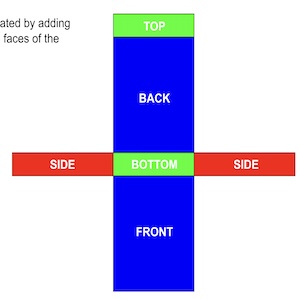 surface area